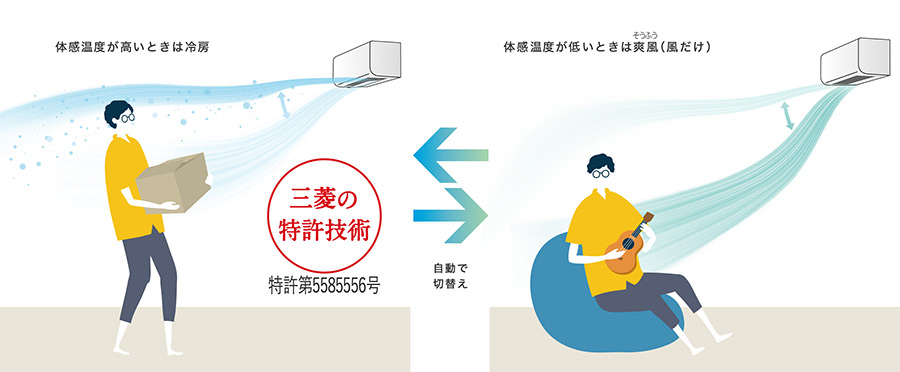 三菱電機「霧ヶ峰 Zシリーズ」