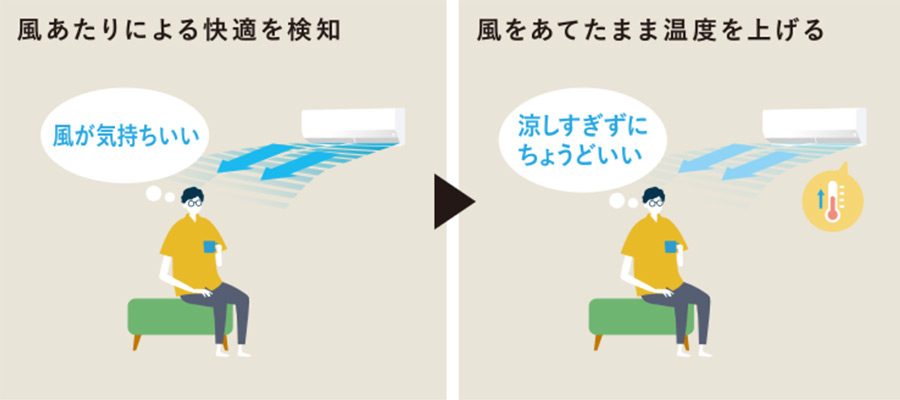 三菱電機「霧ヶ峰 Zシリーズ」