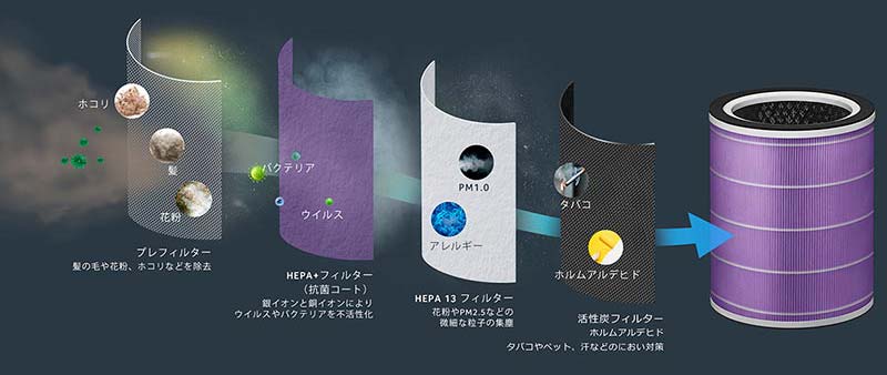 価格.com - [PR企画]エイサーが作った空気清浄機「acerpure pro