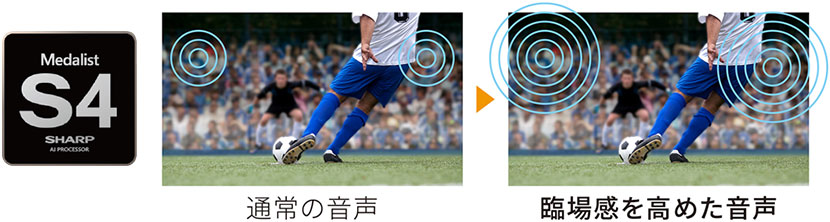 シャープ「AQUOS」