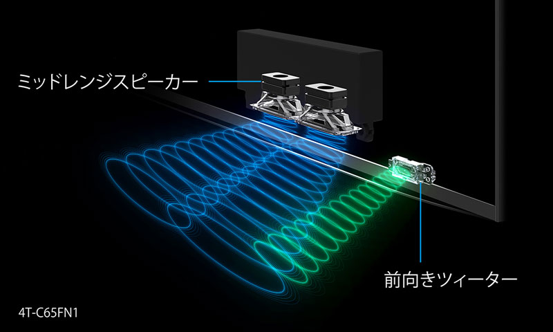 シャープ「AQUOS」