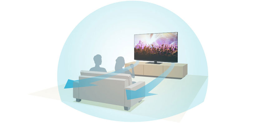 シャープ「AQUOS」