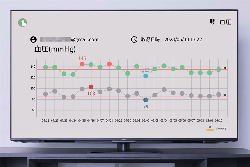 シャープ「AQUOS」