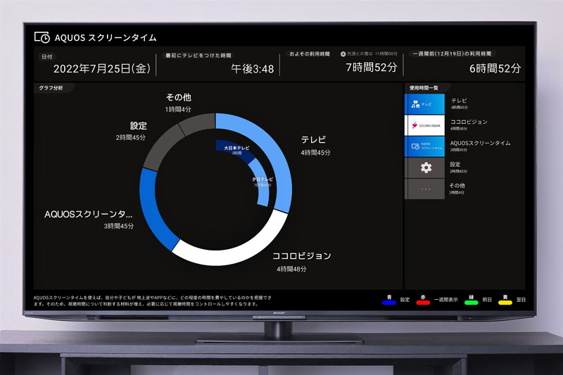 シャープ「AQUOS」