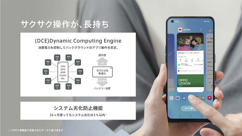 OPPO Reno9 A