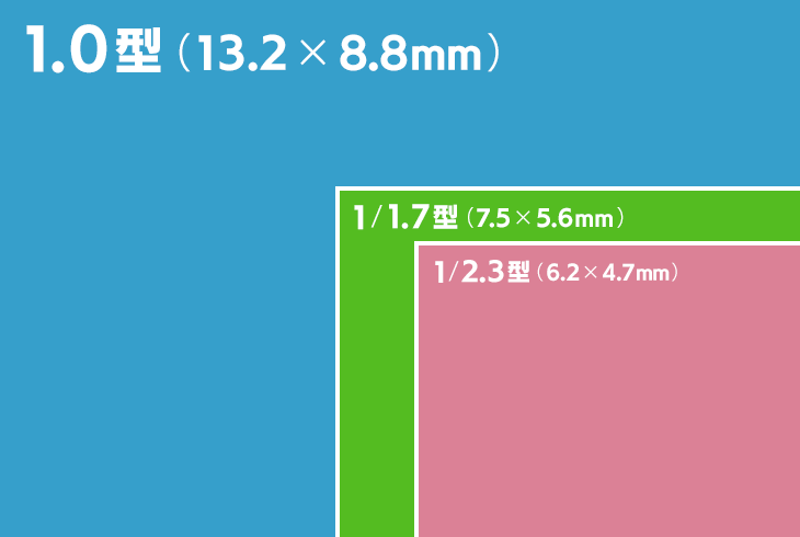 キヤノン「PowerShot V10」