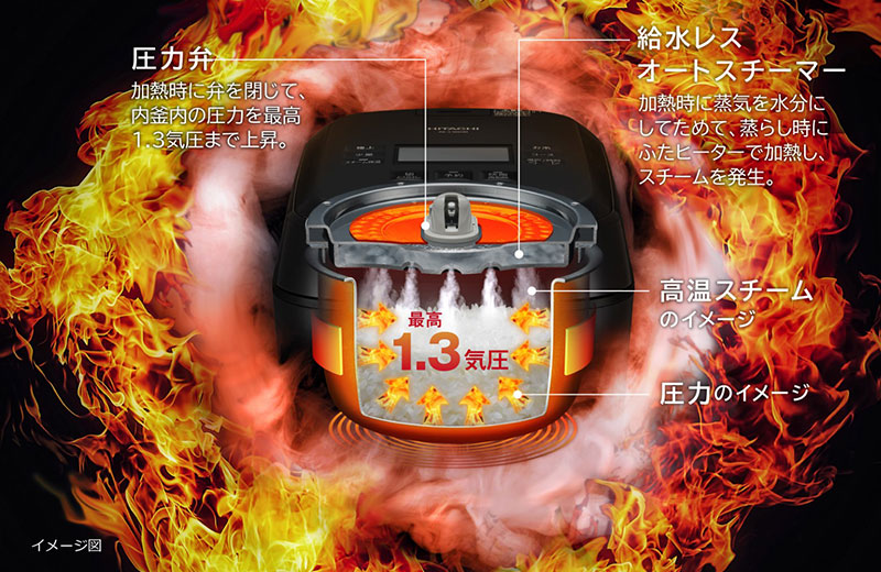 価格.com - [PR企画]じわっと広がる甘み×土鍋釜で炊いたような粒
