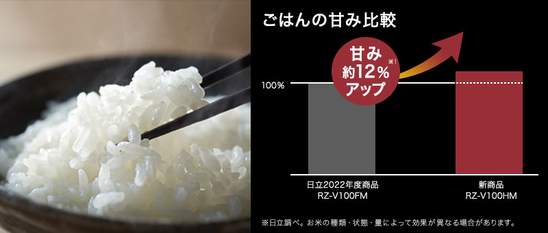 日立「ふっくら御膳 RZ-V100HM」