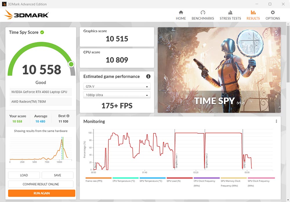 デル・テクロノジーズ「Dell G15(AMD)」