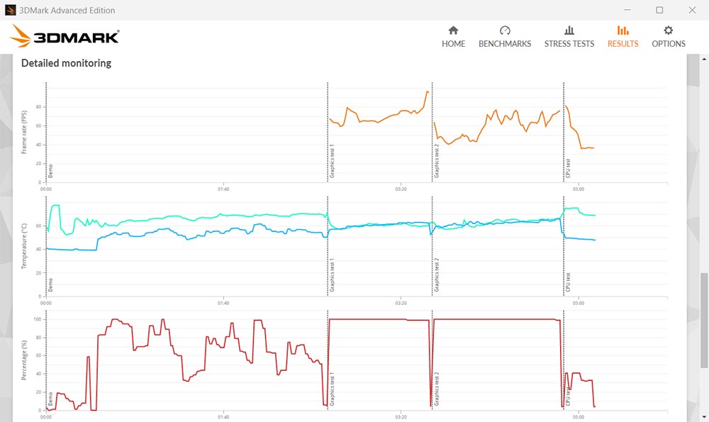 デル・テクロノジーズ「Dell G15(AMD)」
