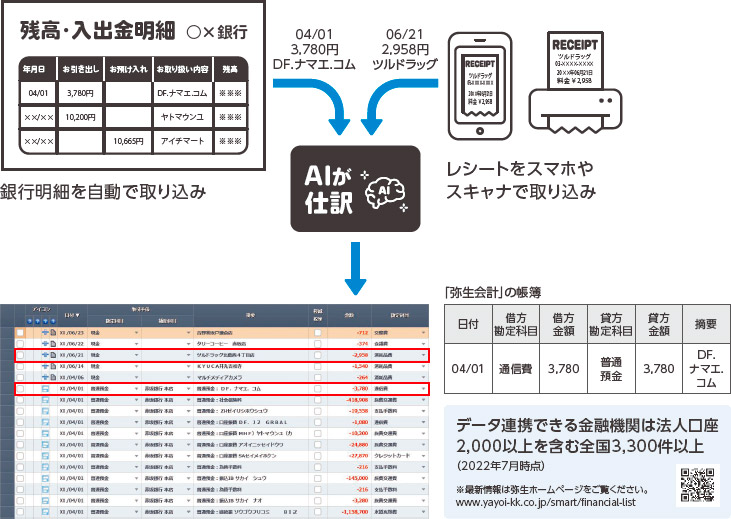 価格.com - [PR企画]中小規模法人の会計業務なら「弥生会計 24」