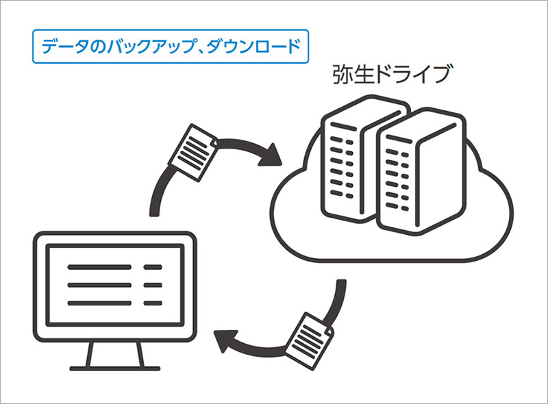 価格.com - [PR企画]個人事業主の確定申告に「やよいの青色申告 24」