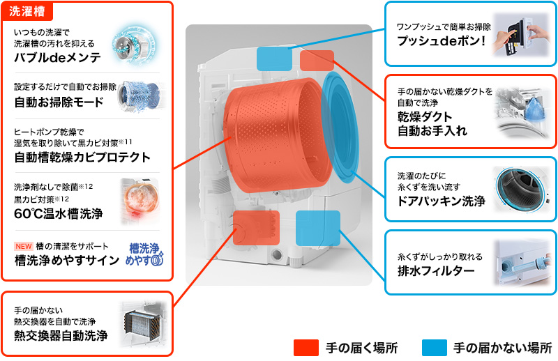 価格.com - [PR企画]東芝のドラム式洗濯乾燥機「ZABOON」徹底検証