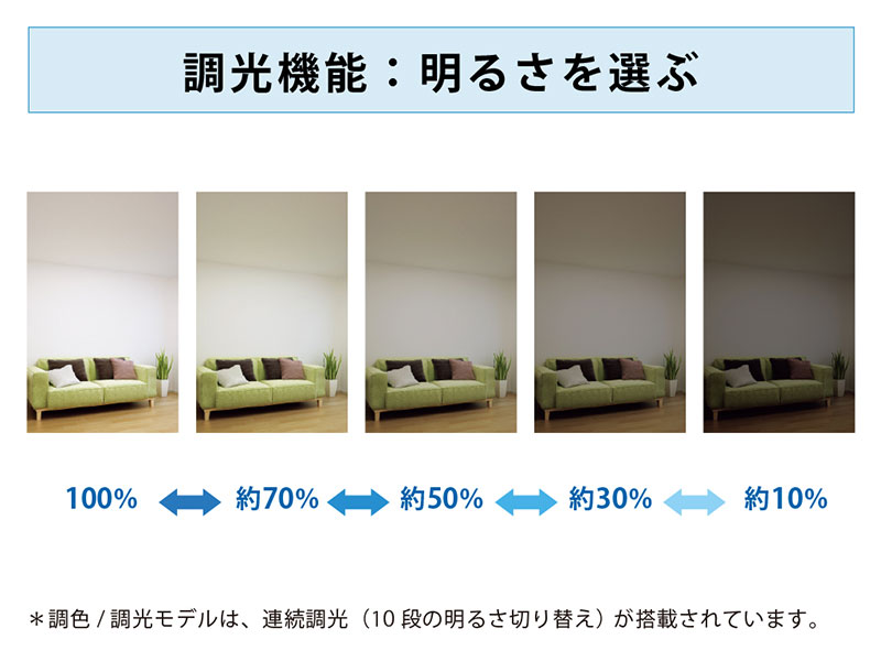 価格.com - [PR企画]ホタルクス製LEDシーリングが人気の理由に迫る
