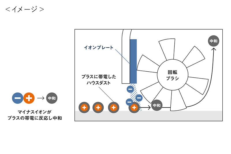 パナソニック「MC-NS100K」