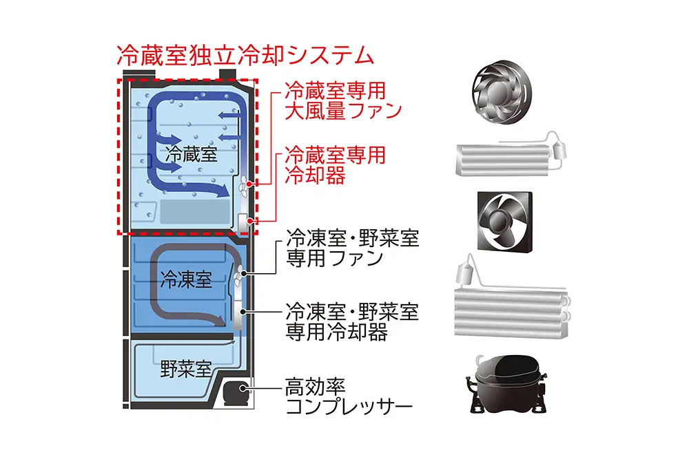 Panasonic 省エネスリム冷蔵庫(引き取り限定・有明お台場地域) Panasonic 省エネスリム冷蔵庫(引き取り限定・有明お台場地域