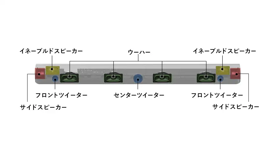 プレミアムサウンドバー ソニー「HT-A9000」ソニー「HT-A8000」