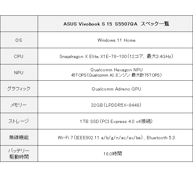 ASUSuVivobook S 15 S5507QAv