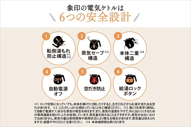 象印の電気ケトル