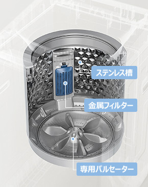 comfee 6kg 縦型洗濯機 グレー 価格.com - [PR企画]Comfee'の風乾燥機能付き縦型洗濯機