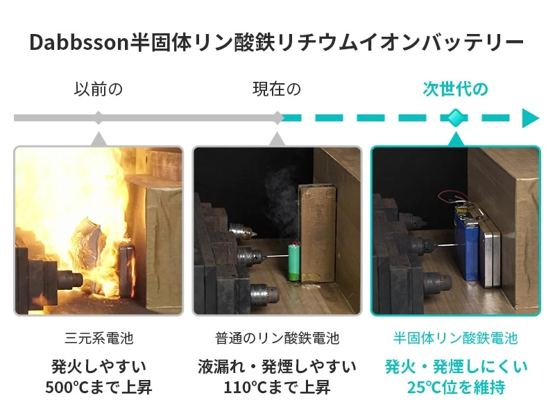 �_�u�\���̍ŐV�|�[�^�u���d���uDBS1400 Pro�v