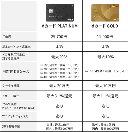 価格.com - [PR企画]コスパ最高峰のプラチナカード「dカード PLATINUM」誕生