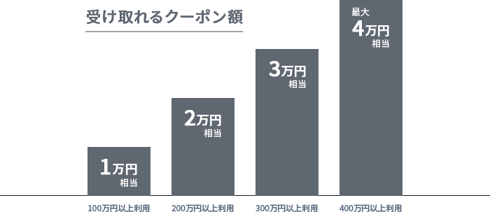 価格.com - [PR企画]「dカード PLATINUM」はどれほど“おトク”なのか？ クレカのプロが徹底解説！