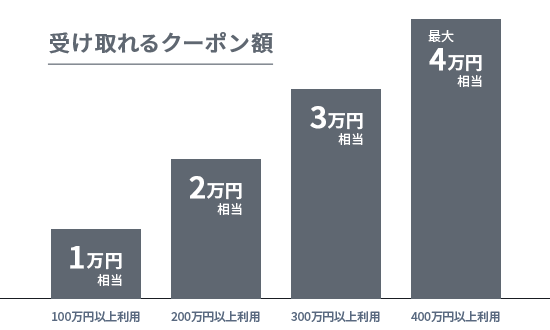 価格.com - [PR企画]「dカード PLATINUM」はどれほど“おトク”なのか？ クレカのプロが徹底解説！