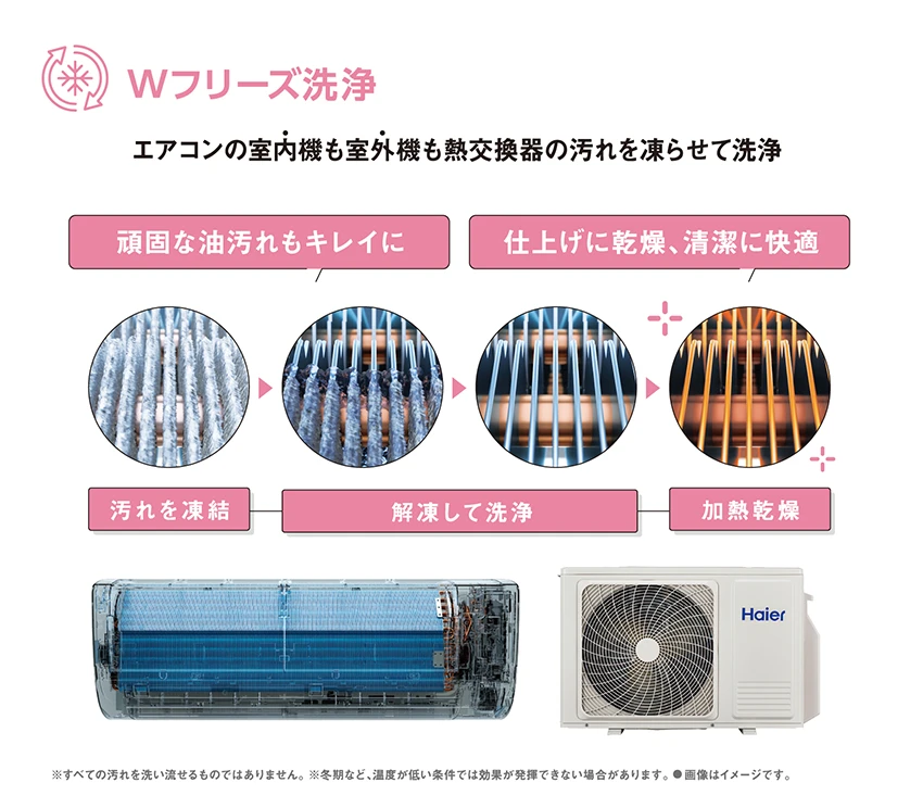 ハイアールの最新エアコン「MXシリーズ」