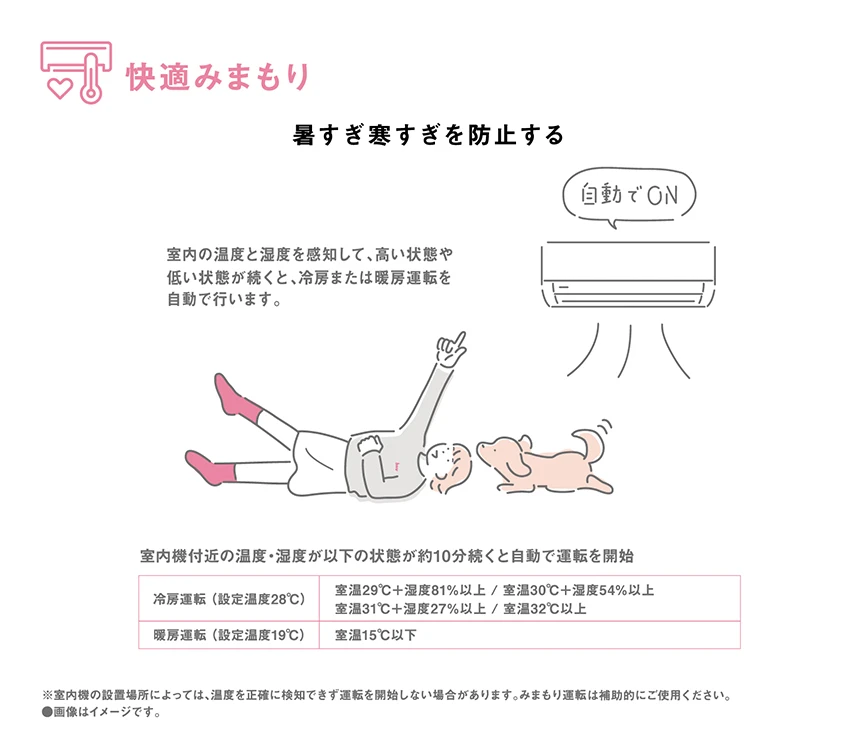 ハイアールの最新エアコン「MXシリーズ」