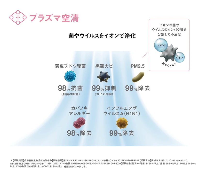ハイアールの最新エアコン「MXシリーズ」