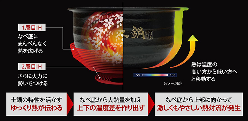 土鍋ご泡火炊き JRX-S100