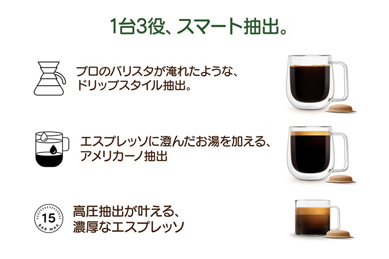 ネスカフェ ドルチェ グスト ネオ