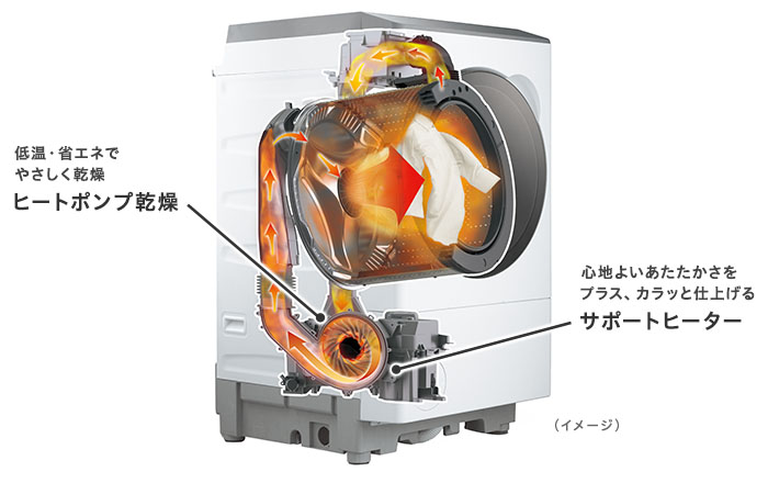 シャープ「ES-12X1」