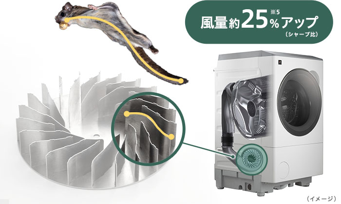 シャープ「ES-12X1」