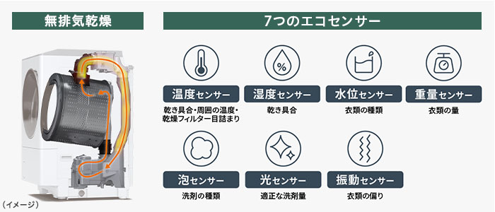 シャープ「ES-12X1」