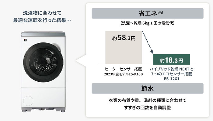 シャープ「ES-12X1」