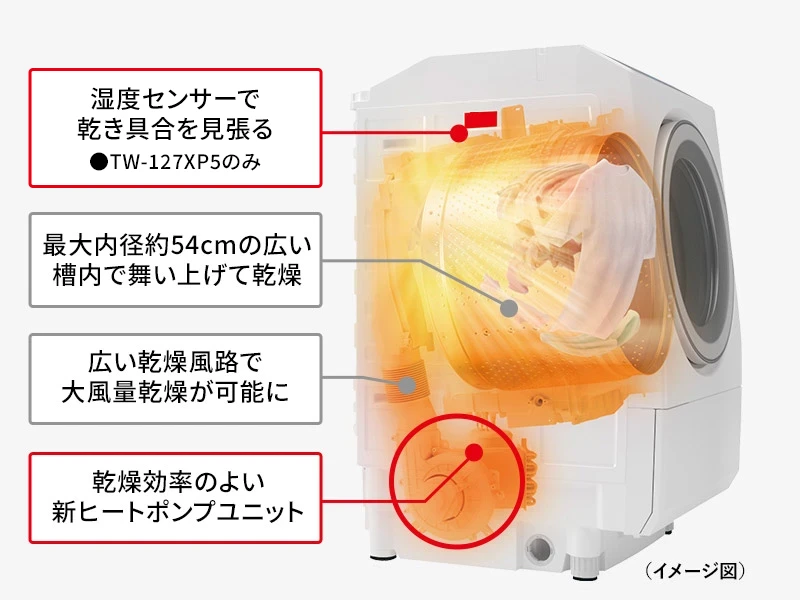 価格.com - [PR企画]東芝の「ZABOON」はこんなにスゴイ！時短も節電も