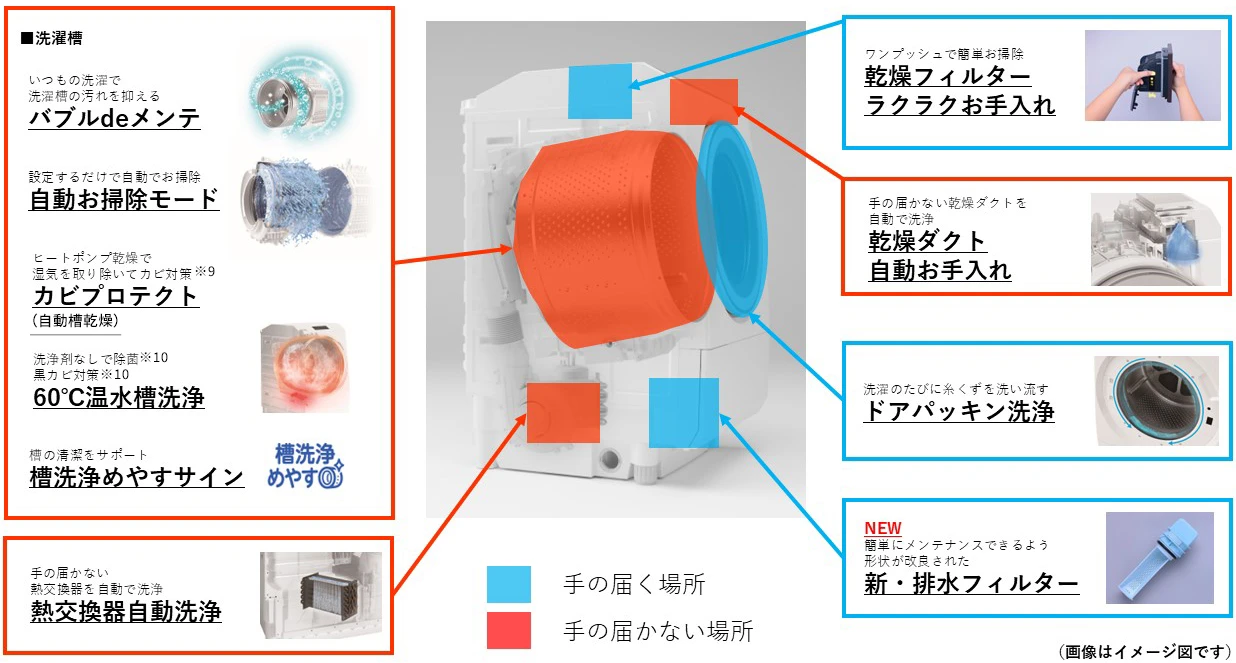価格.com - [PR企画]東芝の「ZABOON」はこんなにスゴイ！時短も節電も