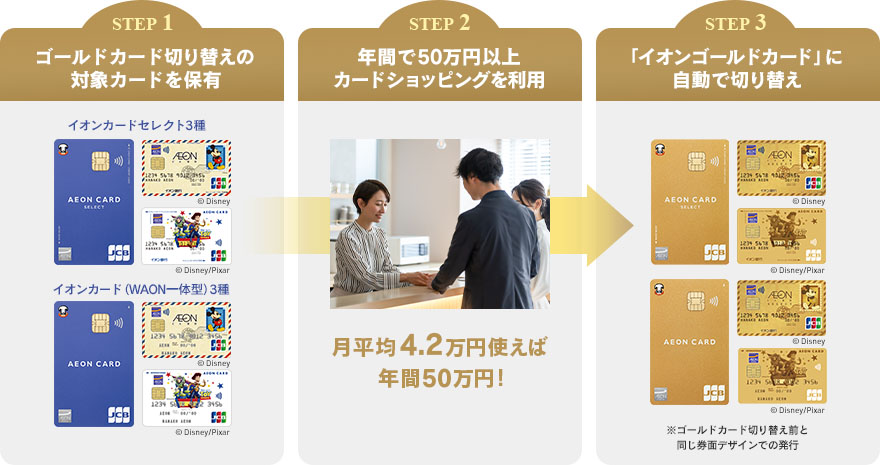 �u�C�I���S�[���h�J�[�h�v���s����