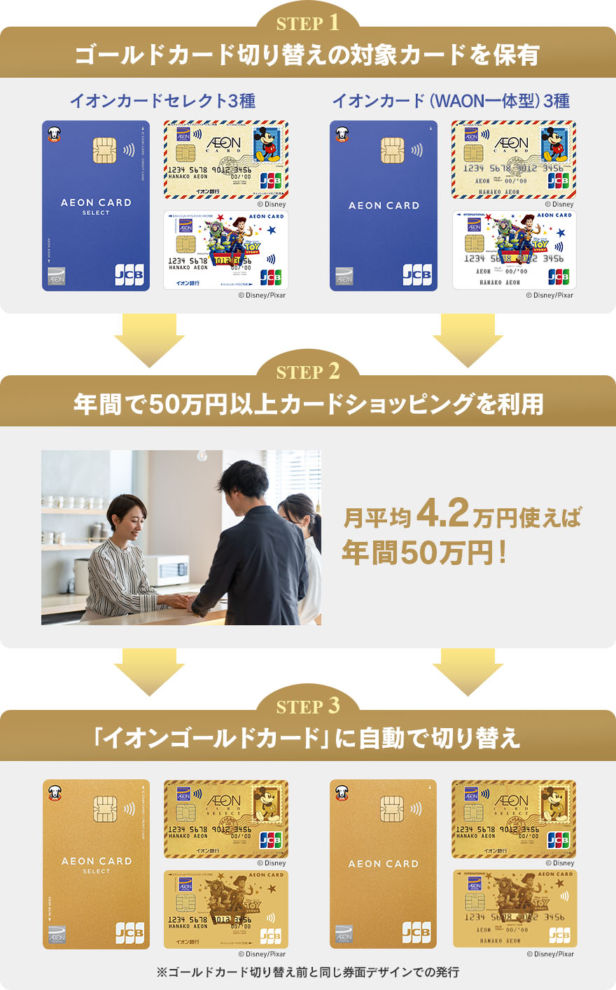 �u�C�I���S�[���h�J�[�h�v���s����