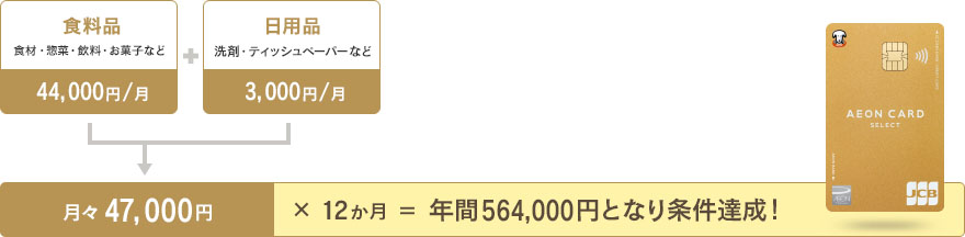 �u�C�I���S�[���h�J�[�h�v���s����