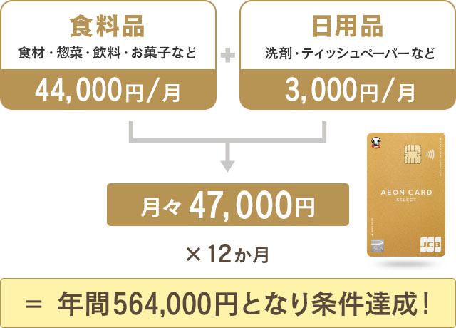 �u�C�I���S�[���h�J�[�h�v���s����