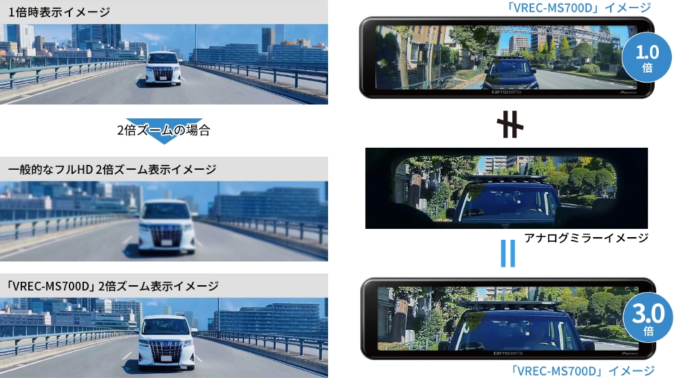 �p�C�I�j�A�uVREC-MS700D�v