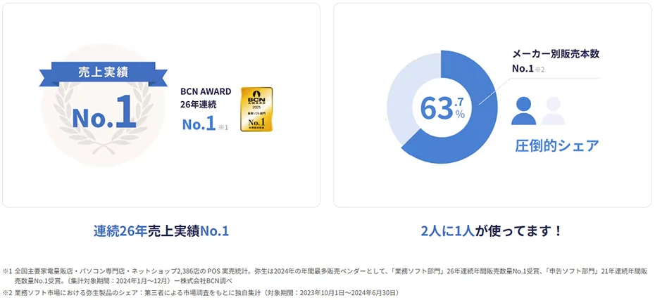 価格.com - [PR企画]中小規模法人の会計業務なら「弥生会計 26」