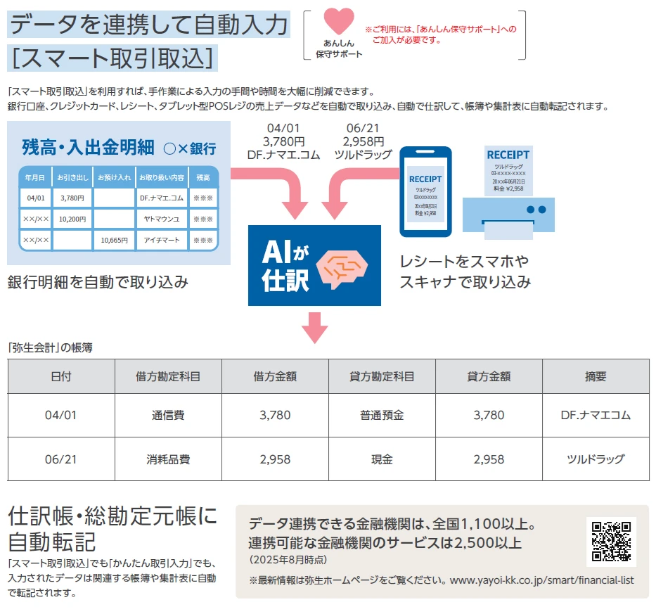 価格.com - [PR企画]中小規模法人の会計業務なら「弥生会計 26」