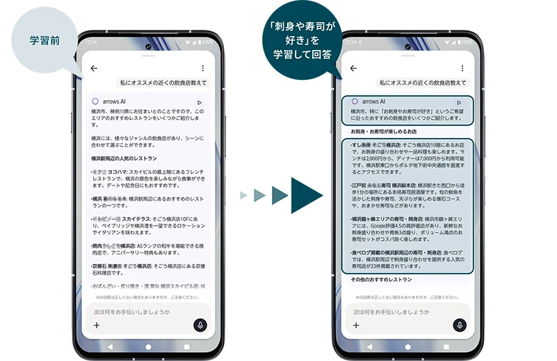 FCNT�uarrows Alpha�v