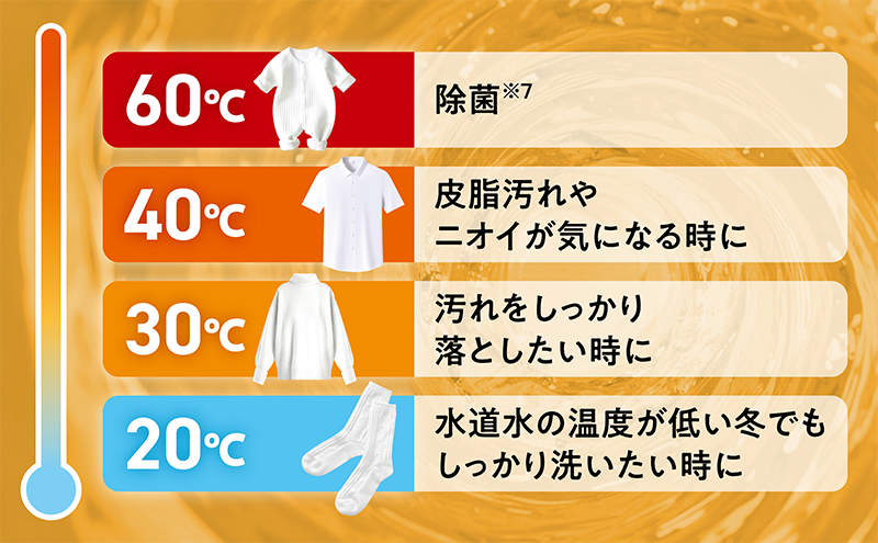 ハイアール「DeLAITO」
