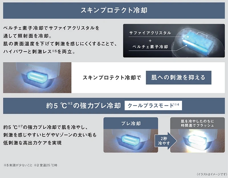 パナソニック「スムースエピ パワー&クール」