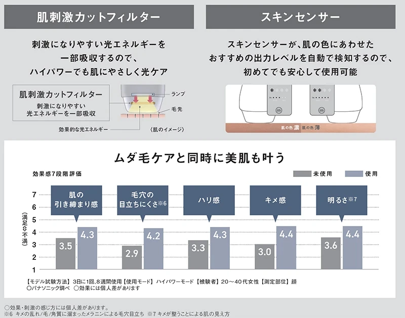 パナソニック「スムースエピ パワー&クール」